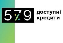 За програмою «Доступні кредити 5-7-9%» протягом січня підприємці області отримали 73 пільгові кредити на суму 278,64 млн гривень