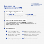 Допомога на проживання