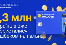 Уже 1,3 млн українців скористалися кешбеком на пальне.
