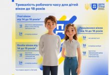 Тривалість робочого часу для дітей віком до 18 років