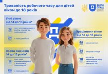 12 червня відзначають Всесвітній день боротьби з дитячою працею