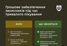 Грошове забезпечення військовим платитимуть протягом усього часу стаціонарного лікування або реабілітації.