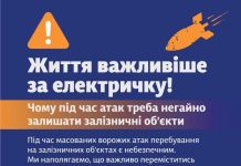 Рекомендації щодо поведінки біля об’єктів залізничної інфраструктури під час повітряної тривоги