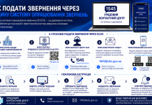 Як подати звернення через ЄСОЗ: корисна інформація для громадян
