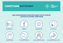 Ботулізм — небезпечна харчова токсикоінфекція