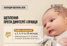 Календар щеплень 2026